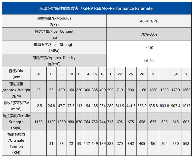 玻璃纖維筋-參數(shù)表.jpg